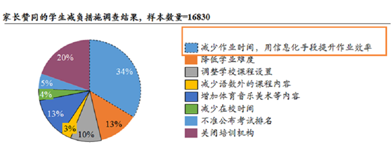 《2018年中小学生减负调查报告》出炉,中小学生减负势在必行